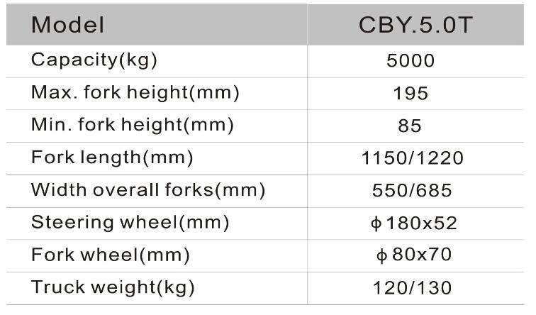 NIULI U Steel Heavy Duty Hand Pallet Truck 5000kg 5 Ton Manual