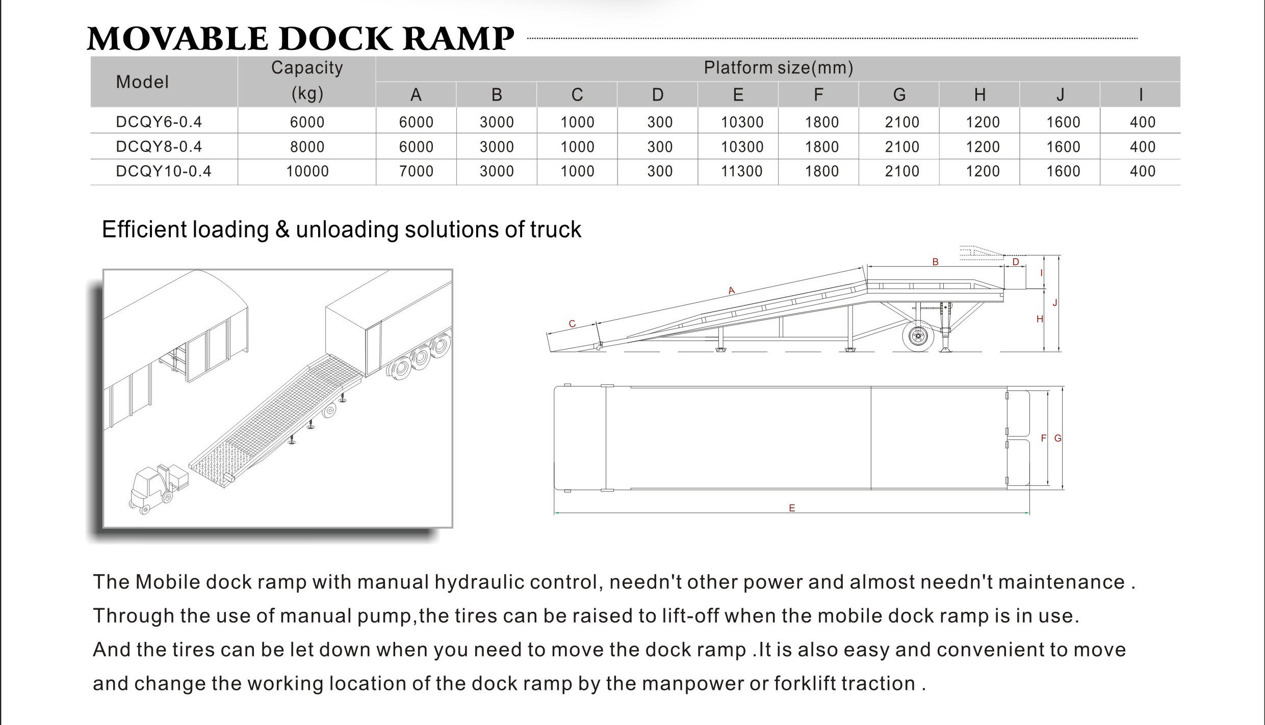 NIULI Mobile Loading Dock Ramp Container Ramp for Forklift - Buy ...